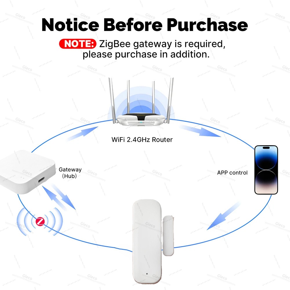 Zigbee Window Door Sensor Dete - đánh giá và giá Home Automation Technology
