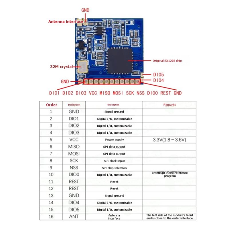 2X SX1278 Lora 433Mhz Wireless - đánh giá và giá Home Automation Arduino