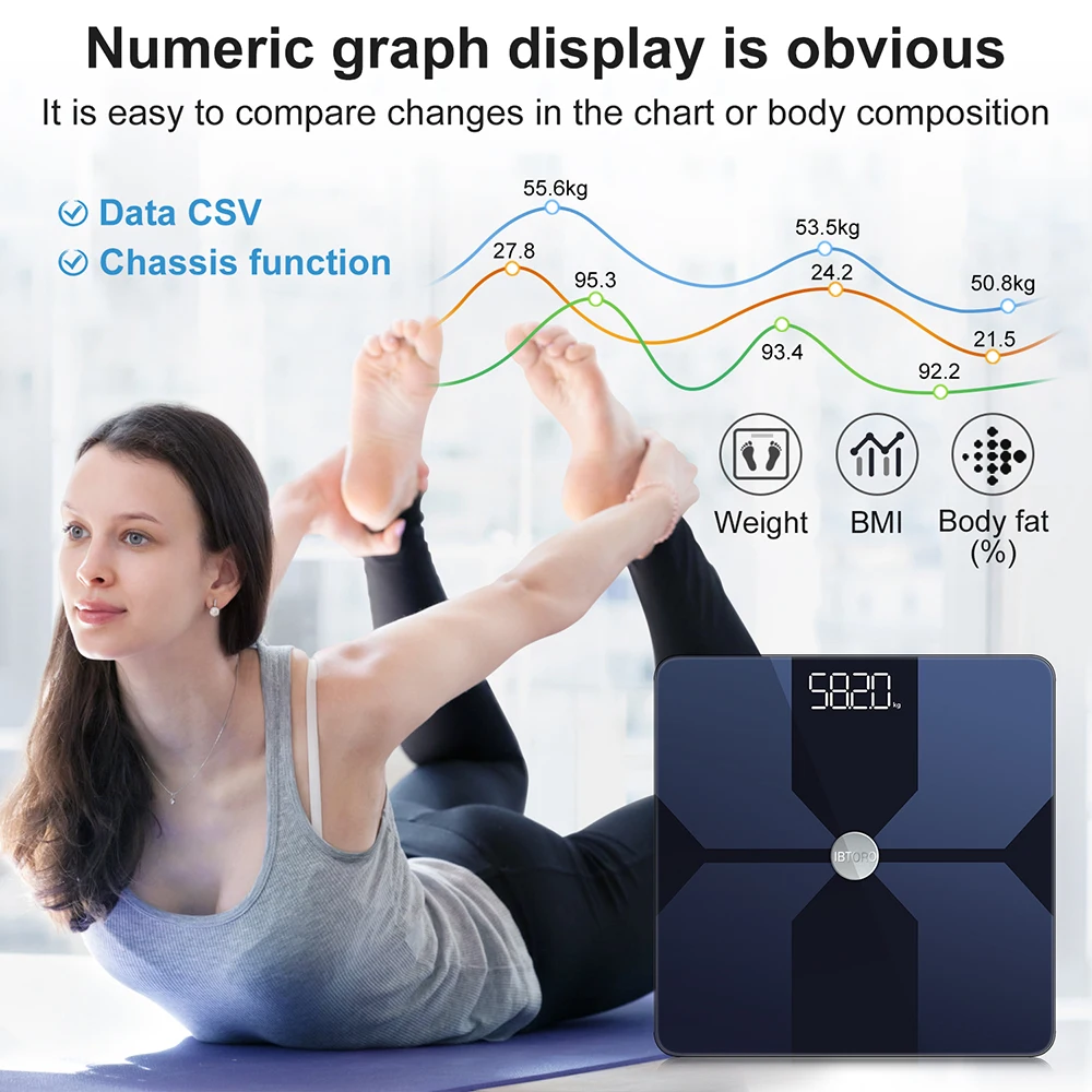 Body Fat Scale Wifi Home Preci - đánh giá và giá Home Automation Industry